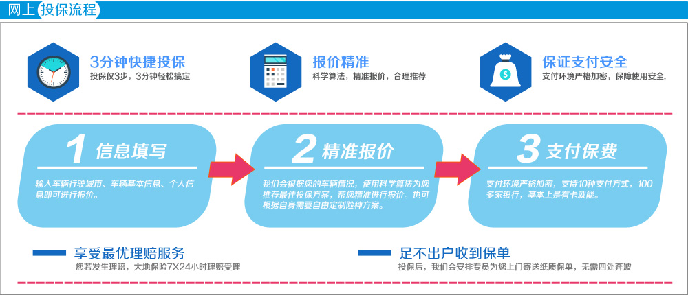 保险投保流程是什么 网上投保流程