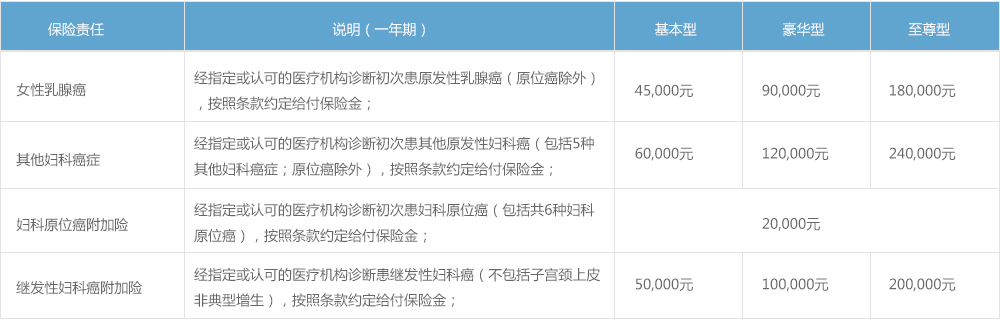 女性安康_详情(1) 女性安康_详情(1)